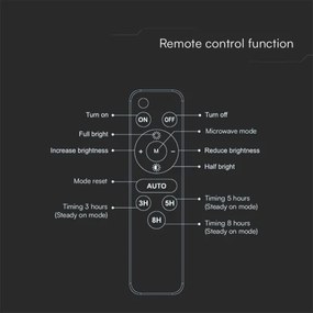 Proiector solar LED 15W 3,7V IP65 4000K negru + telecomandă