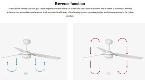 Lustra cu Ventilator si telecomanda PUNT M LED alb