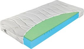 Saltea fermă/extra dură din spumă reversibilă 90x200 cm Polargel Superior – Materasso