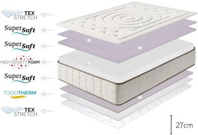 Saltea fermă/mediu-fermă din spumă reversibilă 160x200 cm Cashmere Premier – Moonia
