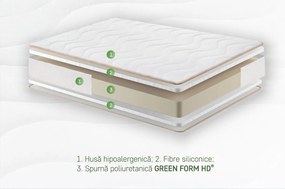 Saltea Ortopedica Orange Line 80x190 cm, H 18 cm - Hipoalergenica, anatomica