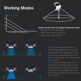 LED Aplică perete solară cu senzor LED/1.5W/3,7V IP65 negru