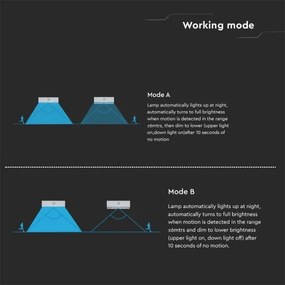 Aplică LED solară cu senzor LED/3W/3,7V 3000K/4000K IP65 alb