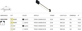 Accesoriu, Spot LED pentru sinele monofazate Unity, Basis Rot alb 3000K 24W
