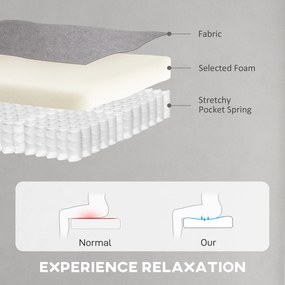 HOMCOM Fotoliu Reclinabil Electric pentru Living cu Suport pentru Picioare, Gri | Aosom Romania