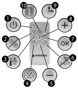 Perdea de aer PM-GC-3000DL