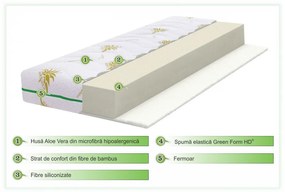 Saltea copii, Bebeluca, Aloe Vera Confort, 70 x 140 cm