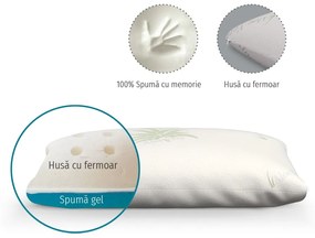 Perna cu memory foam Memogel 2-3 Zile, 70 cm, 42 cm, 12 cm