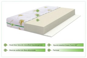 Saltea Aloe Vera Confort, Super Ortopedica, Hipoalergenica, 200x200 cm