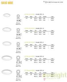 Spot LED incastrabil pentru baie BASIC WIDE 9W 3000K IP44 193519