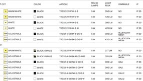 Spot LED pentru sina magnetica Focus Led Exility 2700-6000K 5W 24 grade Dim Smart