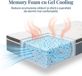 Topper ortopedic saltea spuma memorie gel cooling, husa bambus, Alb