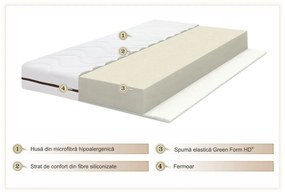 Saltea Basic Line Green Future 140x200 cm, Super Ortopedica