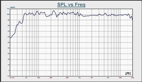 Boxa activa 12''/30cm 8ohm rms 300w