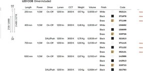 Pendul LOOK LED SP1 ROUND D30 H700 ON-OFF BIANCO 3000K