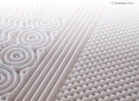 Saltea spuma DELUXE 140 x 200 cm Protectie saltea: Incluzind protectia de saltea
