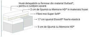 Saltea Magniflex Comfort Dual