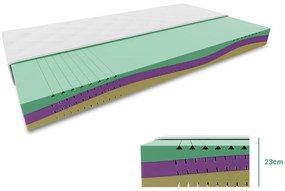 Saltea DIN SPUMA EUREBIA 23 cm 120 x 200 cm Protectie saltea: FARA protectie saltea