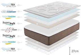 Saltea mediu-fermă/extra dură din spumă reversibilă 120x200 cm Premium Original Care – Moonia