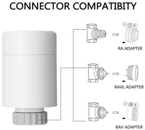 SET 4x cap termostatic Immax NEO 07732C + BRIDGE PRO v3 2xAA/3V Wi-Fi Tuya