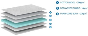 SALTEA PAT COPII BASIC COOL 90 X 200 X 10 CM
