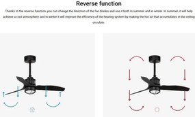 Lustra cu Ventilator si telecomanda JUST FAN XS LED negru