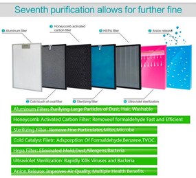 Purificator de aer atractiv Oberon 320, 80W, Pana la 60 m², 320 m³/h, 3 viteze, Wi-Fi, Ponizare, Senzori inteligenti, Telecomandă, Ecran tactil, Alb/Negru