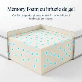 Topper ortopedic saltea spuma cu memorie si infuzie de gel, Alb