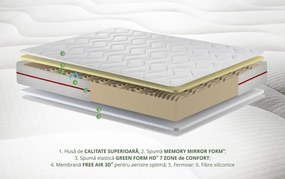 Saltea Super Ortopedica Red Line 160x200 cm, 7 zone de confort, 14+2 Memory