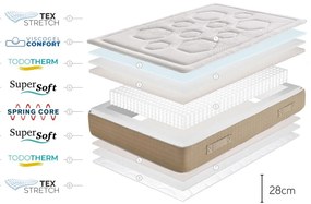 Saltea fermă/mediu-fermă cu arcuri reversibilă/termoregulatoare 180x200 cm Hexaflex Bagged Springs Gel – Moonia