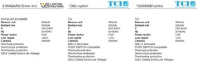 Mini Stalp LED iluminat exterior simetric 180º IP65 RUSH 25cm 2700K DALI