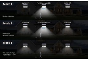 Proiector LED solar de exterior Top Light HELEON PRO LED/8W/3,7V IP65 4000K