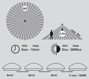 LED Plafonieră baie cu senzor VICTOR LED/25W/230V IP44