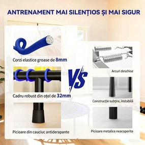 SPORTNOW Trambulină Elastică Fitness cu 36 de Corzi din Oțel și PP, Ø114x31 cm, Albastru | Aosom Romania