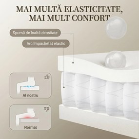 HOMCOM Scaun de Birou Rotativ din Bouclé cu Tetieră. Înălțime Reglabilă, Funcție Balansare, Gri Deschis-Alb | Aosom Romania