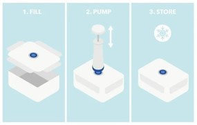 Set recipiente pentru alimente Compactor Fresh - 4 părți, transparent