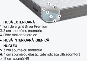 Saltea SilverPlus de la isleep