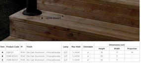 Aplica de perete exterior cu senzor de miscare Tucson 0587GY SRT