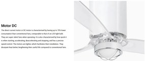 Lustra cu Ventilator si telecomanda MINI TUBE M LED alb mat/transparent