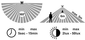 Plafonieră LED cu senzor Ecolite WMAT350/HF-25W/CR LED/25W/230V negru
