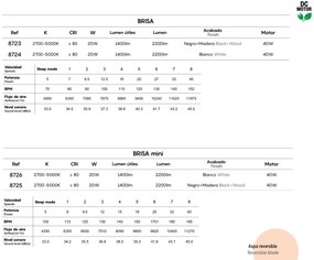 Lustra LED, Ventilator cu telecomanda, IP44, BRISA alb MA-8724