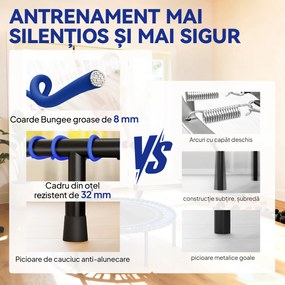 SPORTNOW Trambulină Elastică Fitness cu 36 de Corzi din Oțel și PP, Ø114x31 cm, Albastru | Aosom Romania