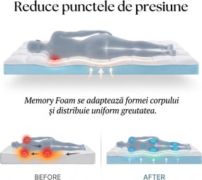 Topper saltea memory foam cu gel racoritor ELEMUSE, 7 cm, husa detasabila lavabila