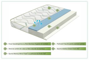 Saltea Green Future Cool Bamboo 12+3 cm Memory, Anatomica, Ortopedica 140x200 cm