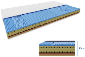 Saltea din spuma si latex cu fibra de cosos COCO LORIA 25 cm 90x200 cm Protectie saltea: FARA protectie saltea