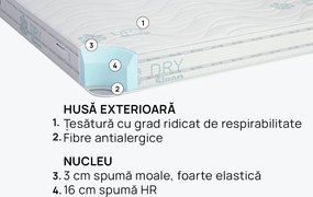 Saltea Duosense de la isleep