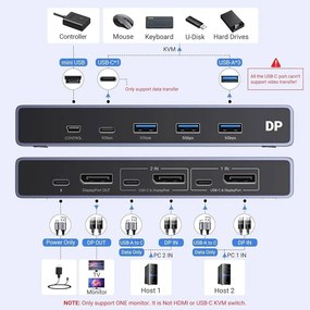 Switch KVM UGREEN CM695 Input: 2 x DP si USB-Type-C, 1 x Mini USB, Output: 1 x DP,3 x USB, 1 x USB-Type-C, rez. max.8K/60Hz