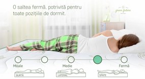 Saltea cu arcuri Green Future, 160x190 cm, ortopedica
