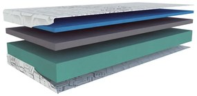 Saltea fermă/mediu-fermă din spumă reversibilă 140x200 cm Aquasleep – Materasso