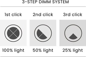 Lustra LED casa scarii FLOW 41 3-STEP DIMM